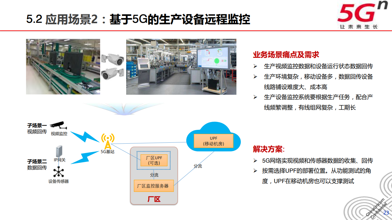 广东联通5G工业互联网行业解决方案 赋能产业升级，智领未来制造