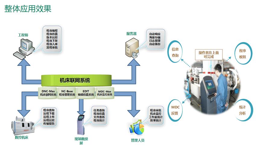 工业互联网智能制造智慧工厂mes执行制造系统总体解决方案(ppt)