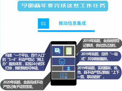 继承房产更便利 广东不动产登记再提速，告别“证明你爸是你爸”难题