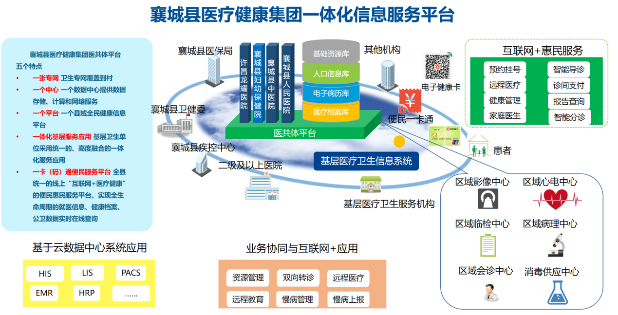 隆昌市“互联网+医疗”发展面临的问题与对策思考